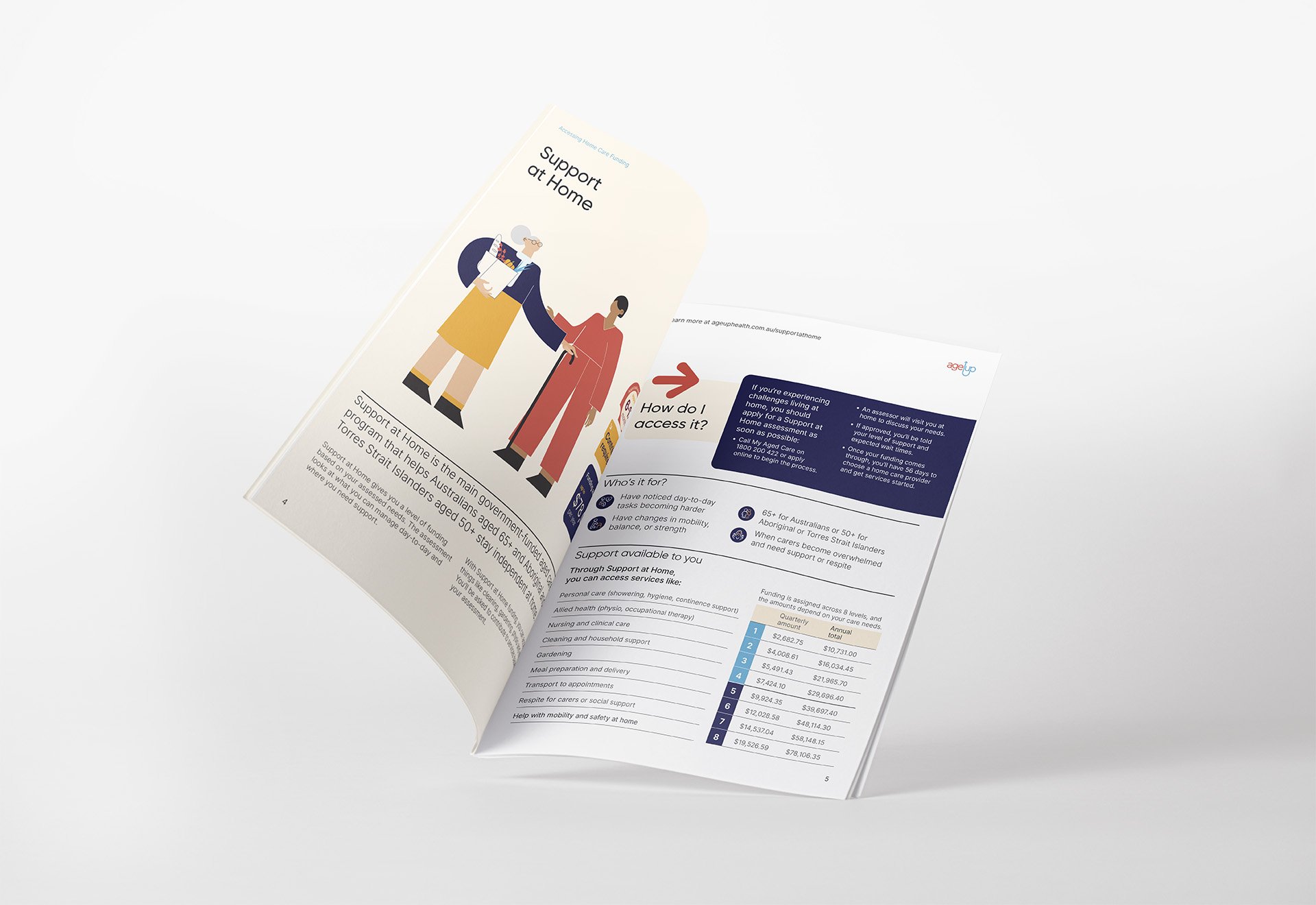 AUH.Quick Guide to Funding.OpenSpread