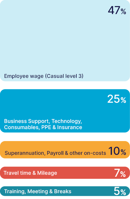 AUH.pricing-breakdown